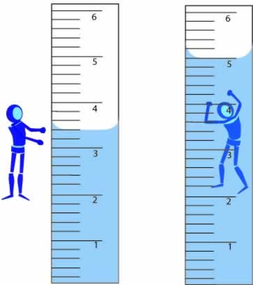 water displacement worksheet