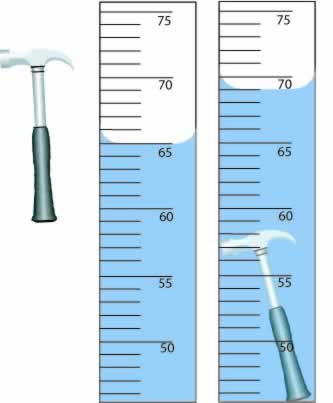 water displacement worksheet