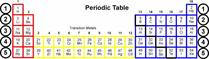 Is silicon a metal or nonmetal?