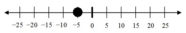 question15 question15.jpg
