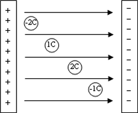 4chargesbetweenplatesEtoright 4chargesbetweenplatesEtoright.gif