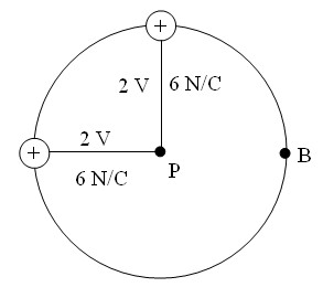 circlewith2chargesat90and180 circlewith2chargesat90and180.jpg
