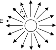 singlechargearrowsout singlechargearrowsout.gif