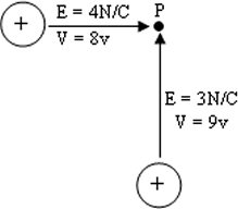 twopositivechargesat90degrees twopositivechargesat90degrees.gif