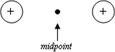 twopositivechargeswithmidpoint twopositivechargeswithmidpoint.gif