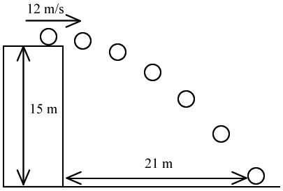 Understanding Projectile Motion