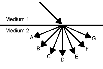 RefractionQ3 RefractionQ3.gif
