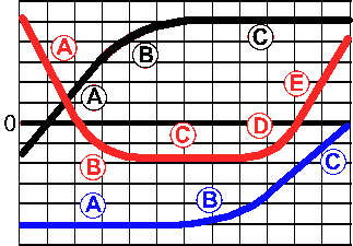 transferinggraphs1 transferinggraphs1.gif